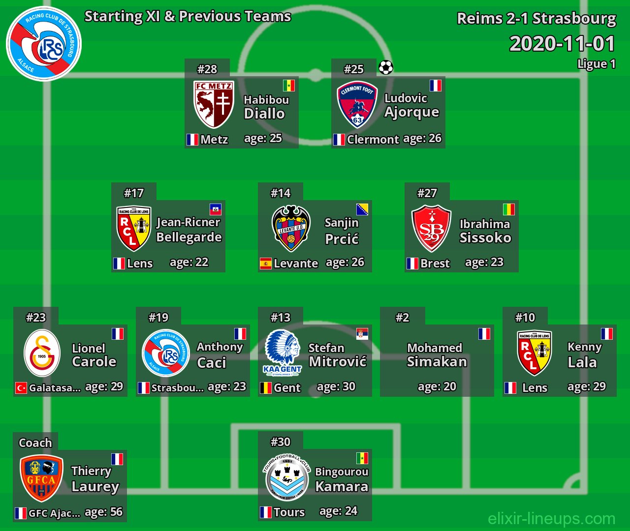 Strasbourg Starting XI & Previous Teams 2020-11-01
