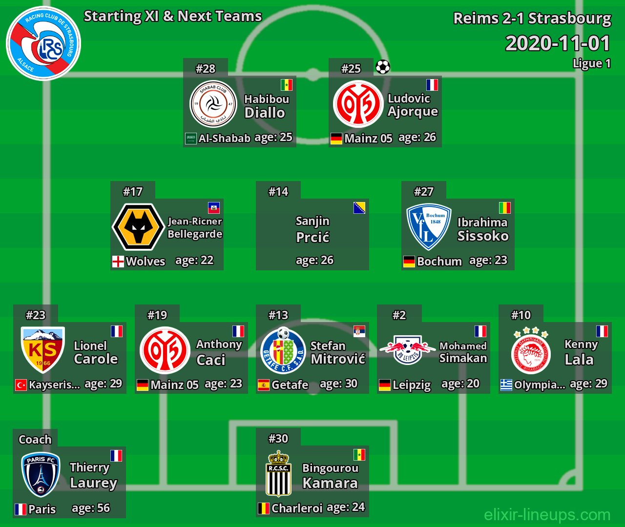Strasbourg Starting XI & Next Teams 2020-11-01