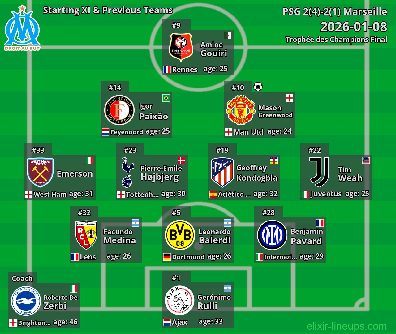 Marseille Starting XI & Previous Teams 2026-01-08
