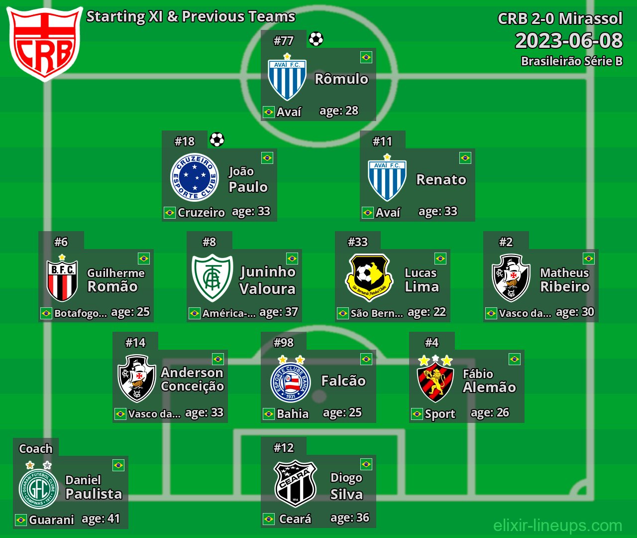 CRB Starting XI & Previous Teams 2023-06-08