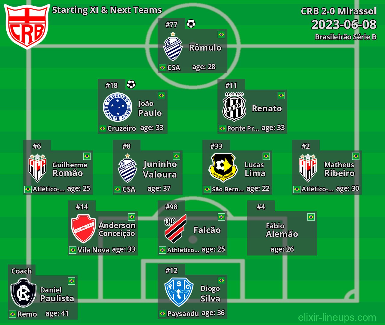 CRB Starting XI & Next Teams 2023-06-08