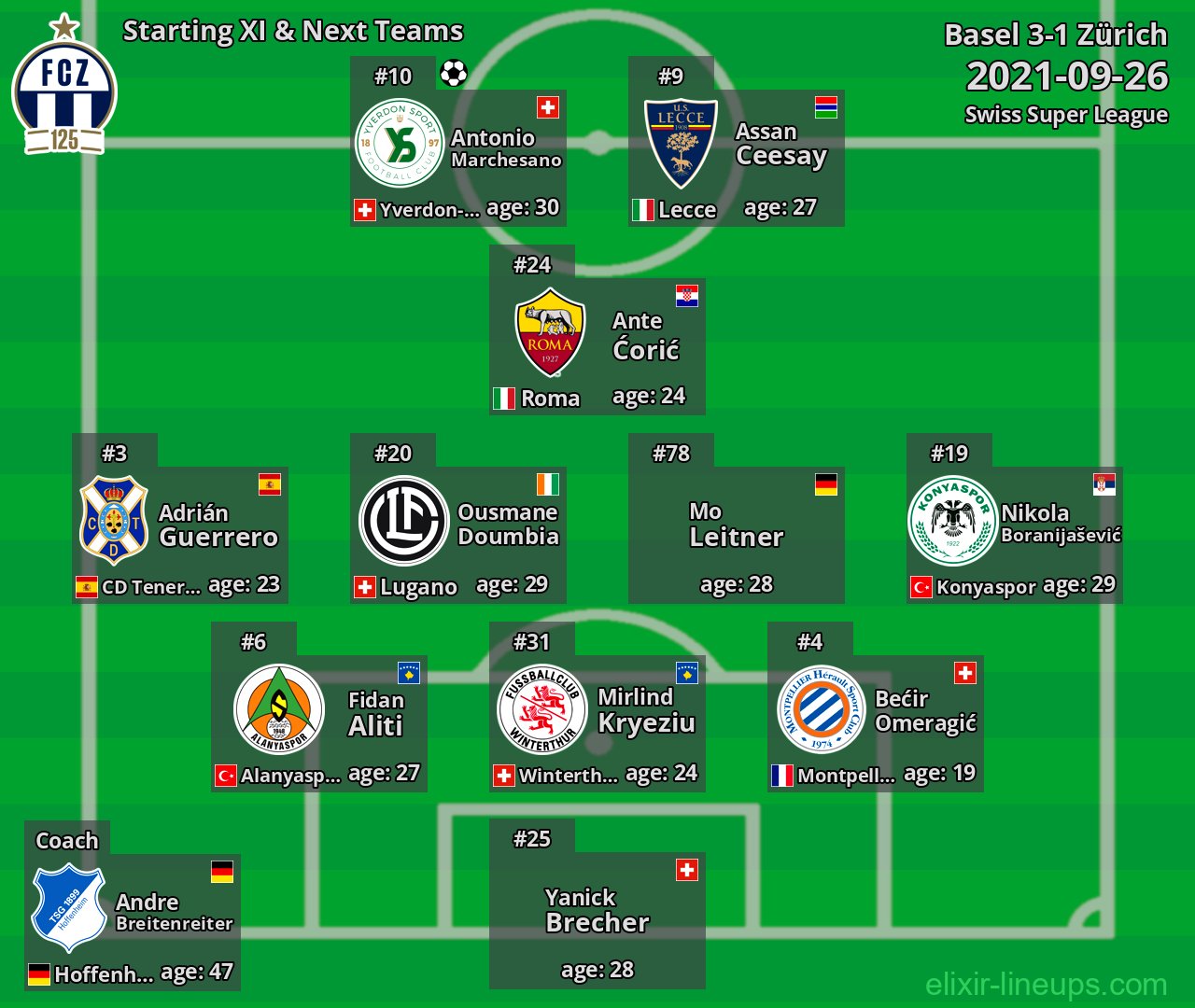 Zürich Starting XI & Next Teams 2021-09-26