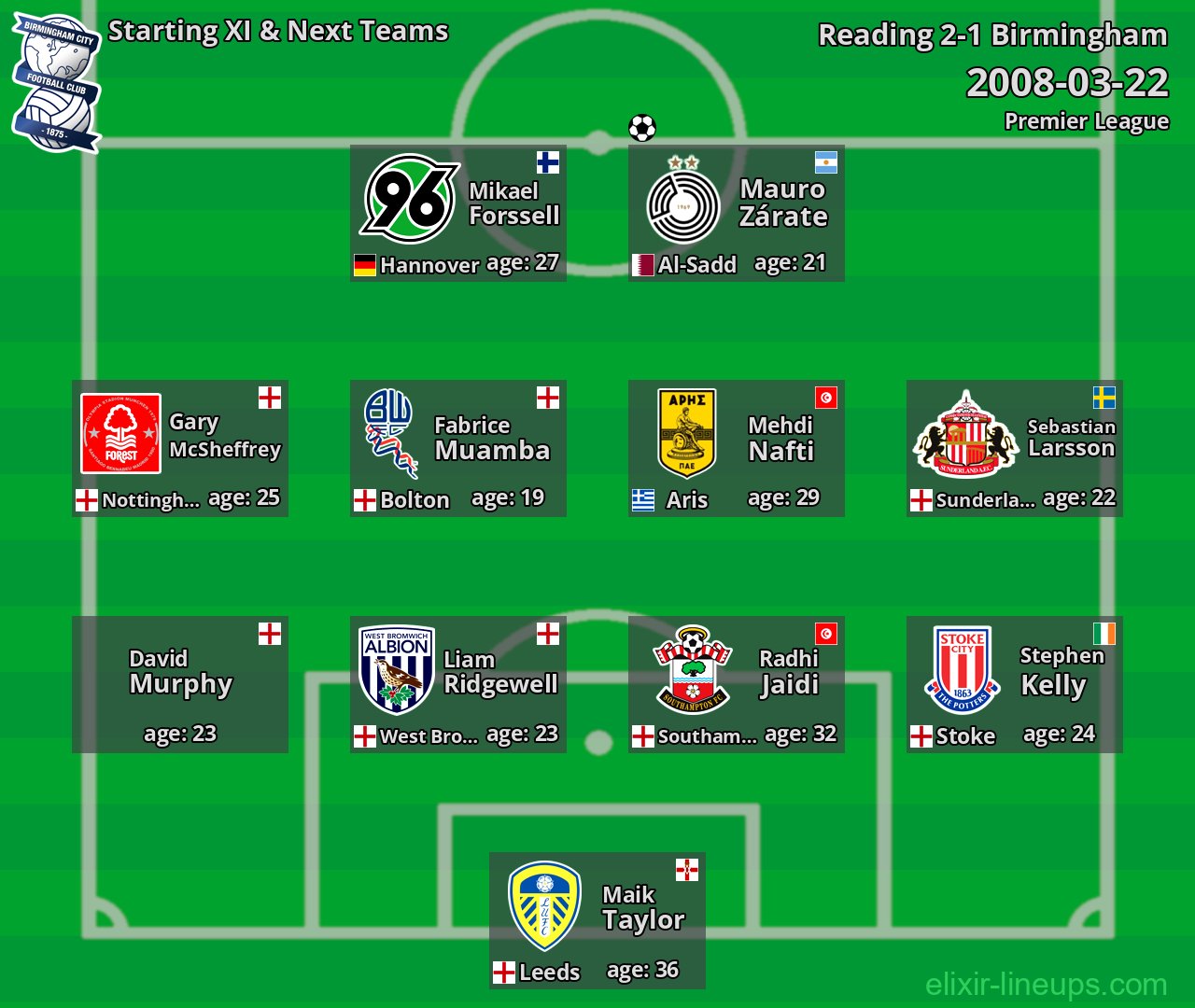 Birmingham Starting XI & Next Teams 2008-03-22
