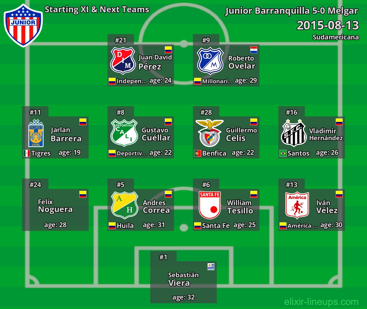 Junior Barranquilla Starting XI & Next Teams 2015-08-13