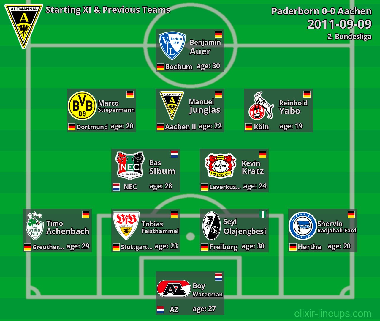 Aachen Starting XI & Previous Teams 2011-09-09