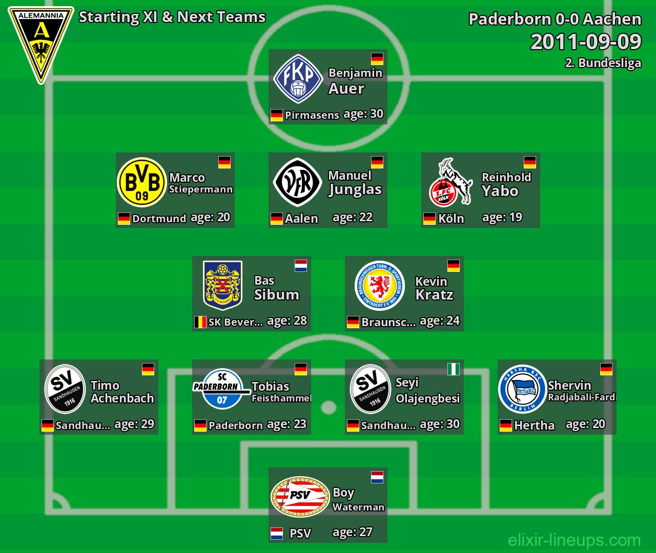 Aachen Starting XI & Next Teams 2011-09-09