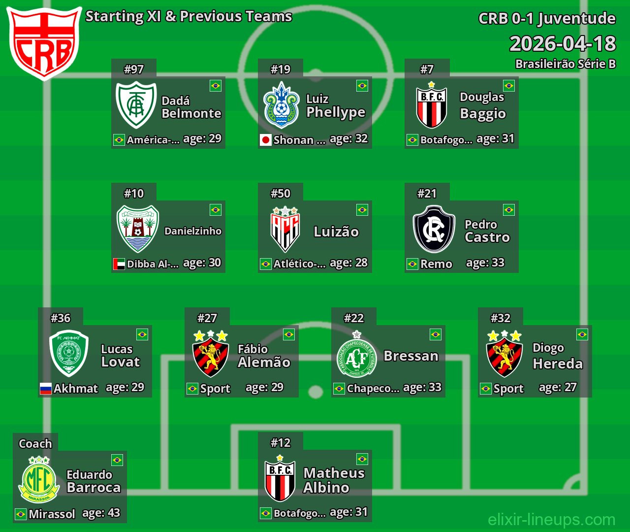 CRB Starting XI & Previous Teams 2026-04-18