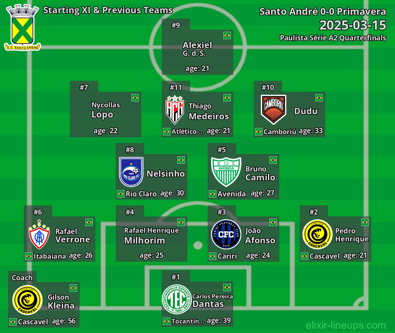 Santo André Starting XI & Previous Teams 2025-03-15