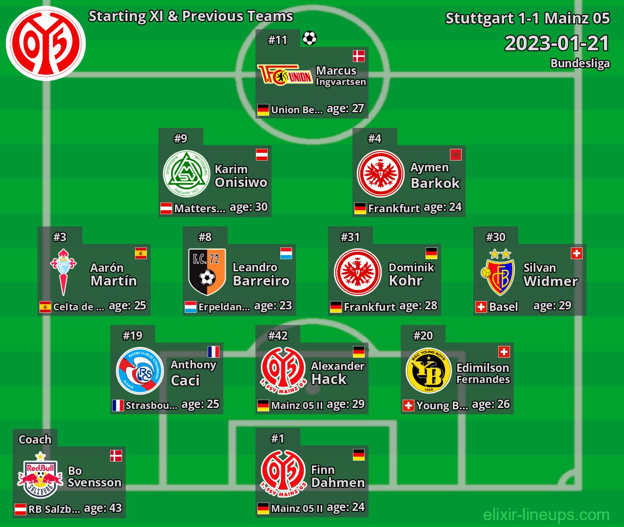 Mainz 05 Starting XI & Previous Teams 2023-01-21