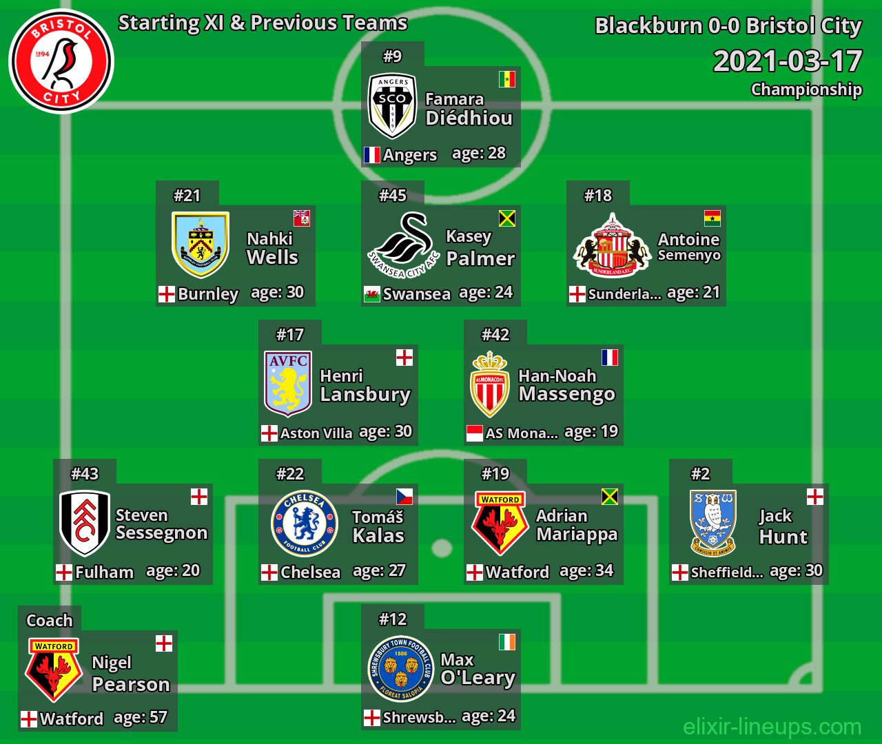 Bristol City Starting XI & Previous Teams 2021-03-17