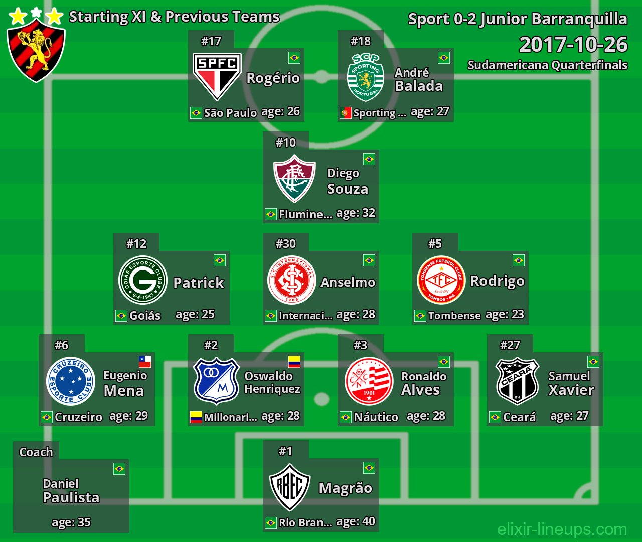 Sport Starting XI & Previous Teams 2017-10-26