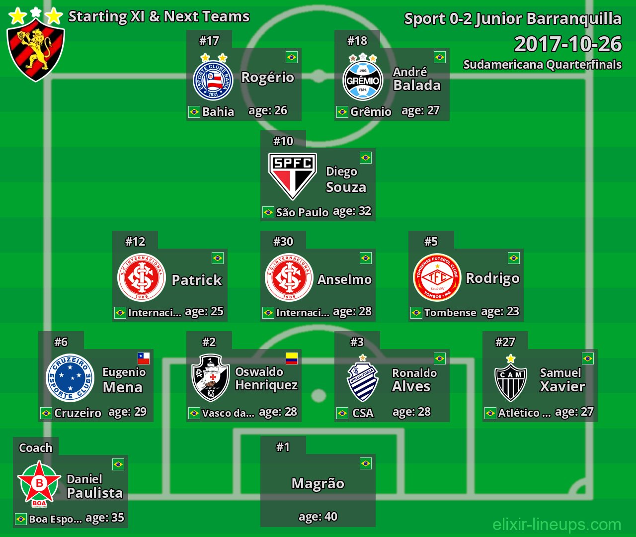 Sport Starting XI & Next Teams 2017-10-26