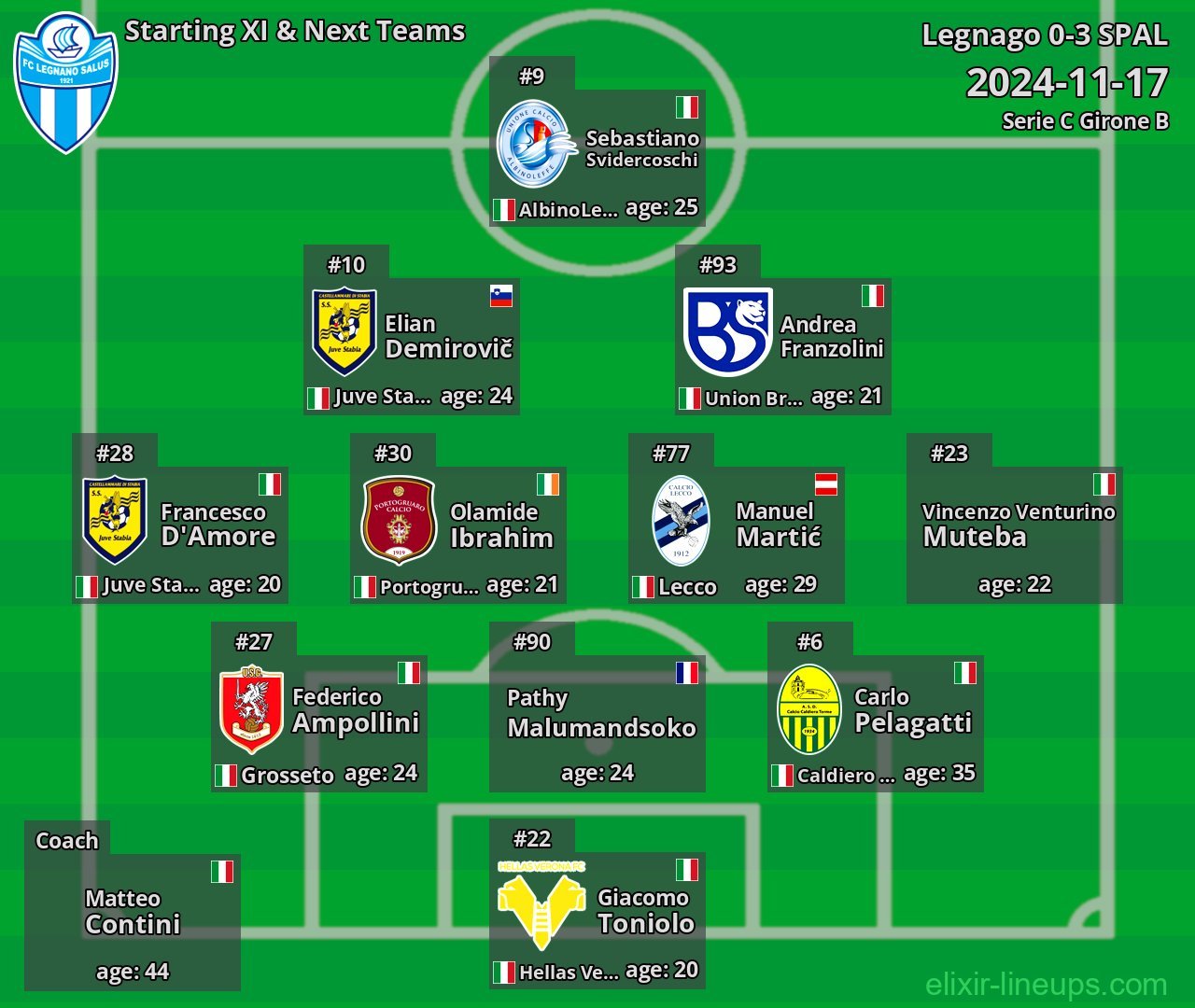 Legnago Starting XI & Next Teams 2024-11-17