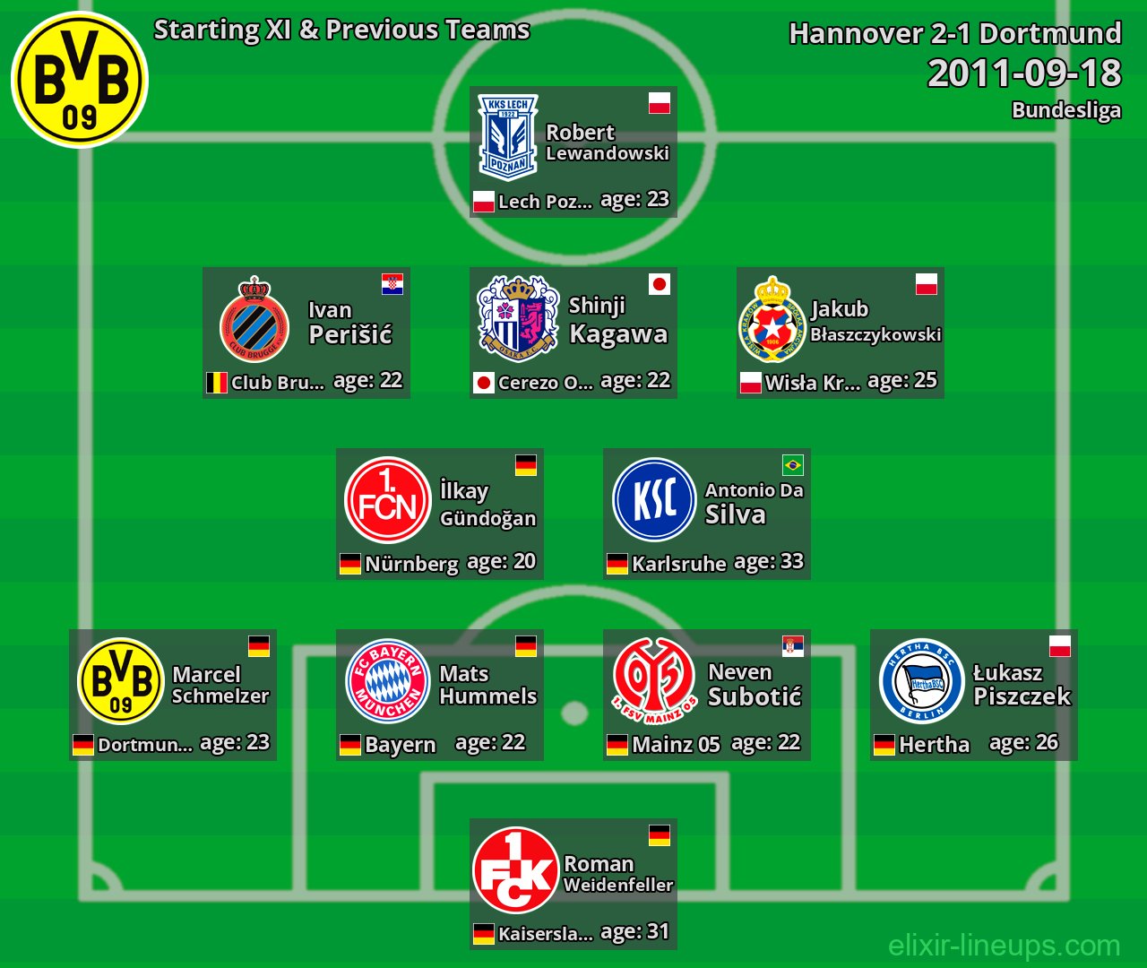 Dortmund Starting XI & Previous Teams 2011-09-18