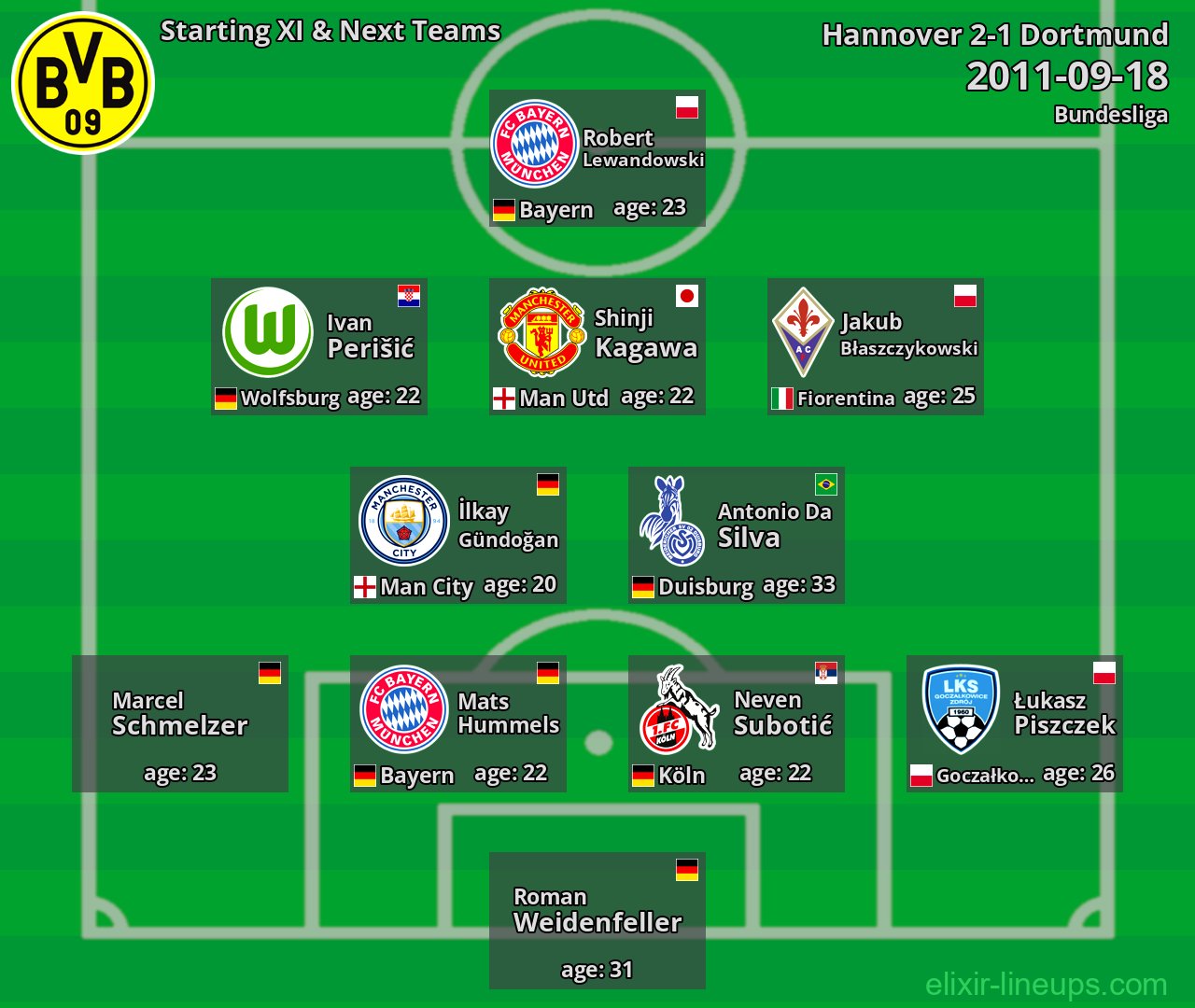 Dortmund Starting XI & Next Teams 2011-09-18