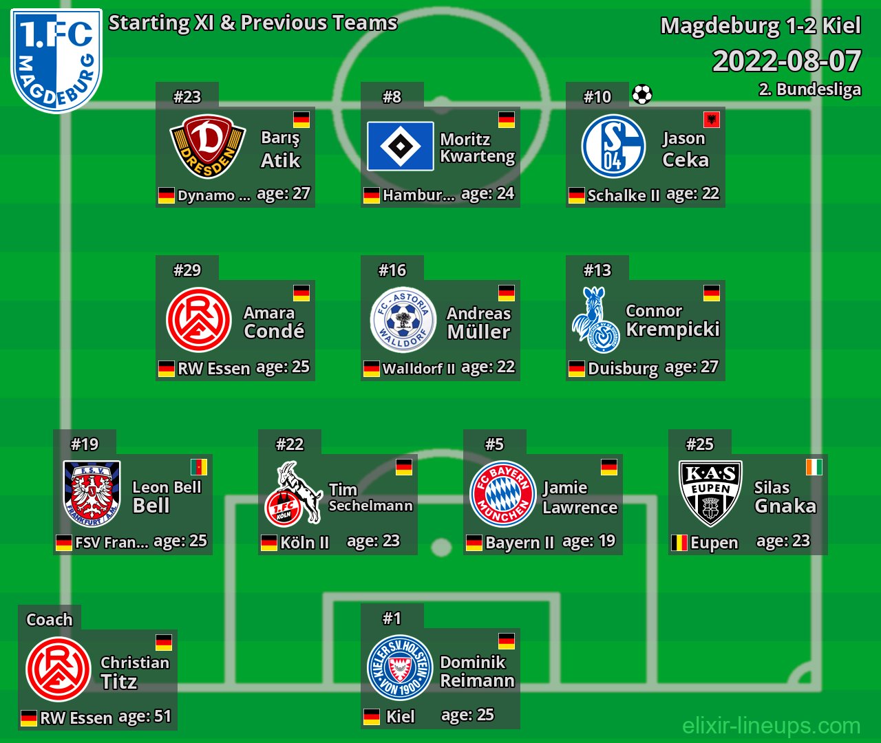 Magdeburg Starting XI & Previous Teams 2022-08-07