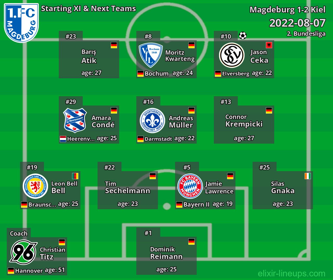 Magdeburg Starting XI & Next Teams 2022-08-07
