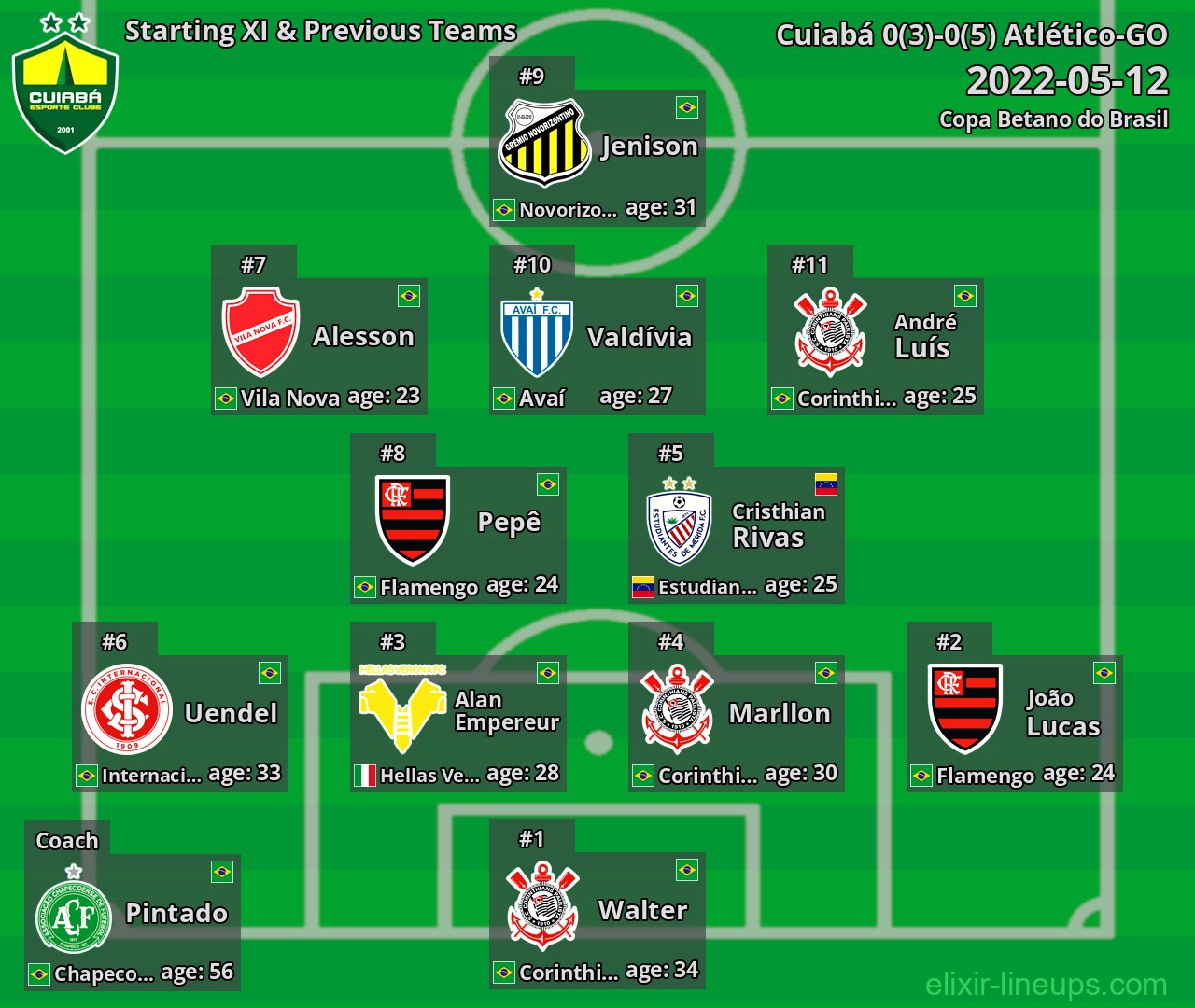 Cuiabá Starting XI & Previous Teams 2022-05-12
