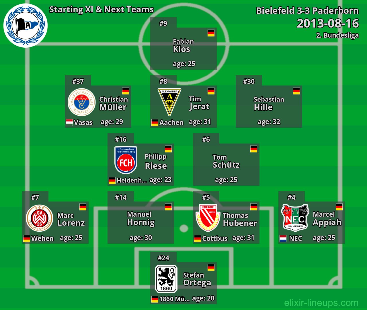 Bielefeld Starting XI & Next Teams 2013-08-16