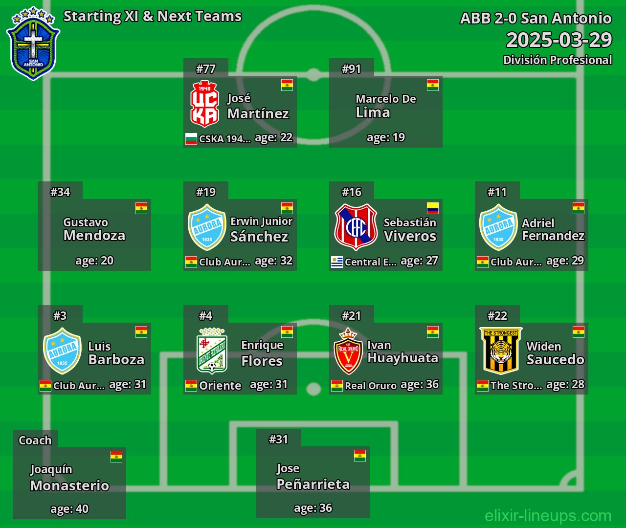 San Antonio Starting XI & Next Teams 2025-03-29