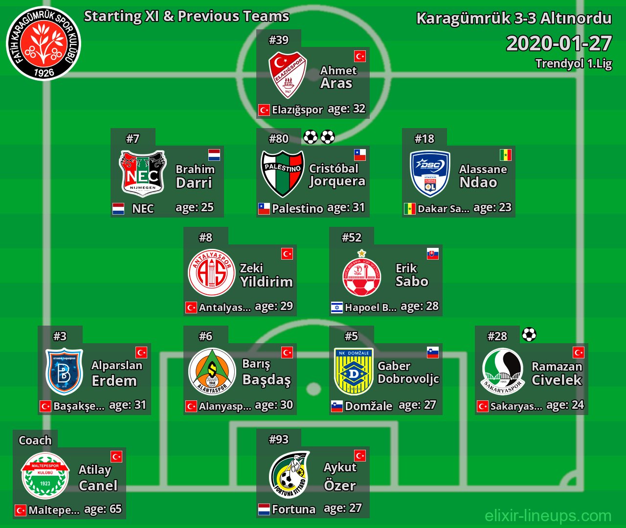 Karagümrük Starting XI & Previous Teams 2020-01-27