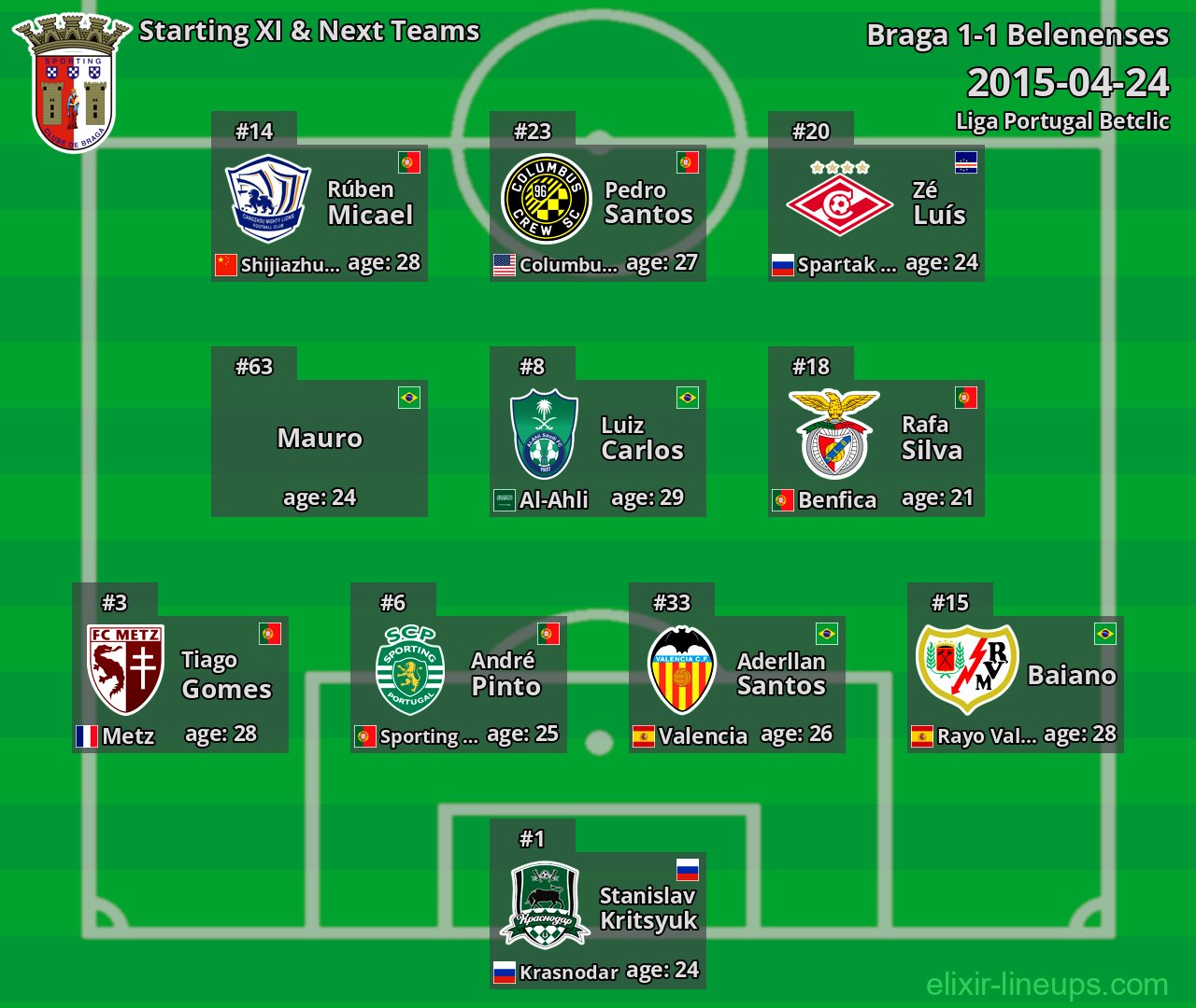 Braga Starting XI & Next Teams 2015-04-24