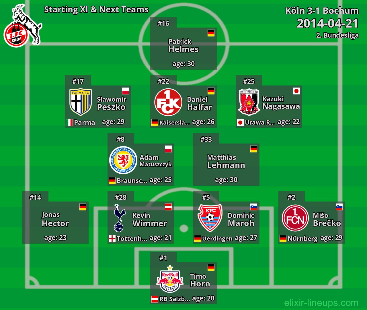 Köln Starting XI & Next Teams 2014-04-21