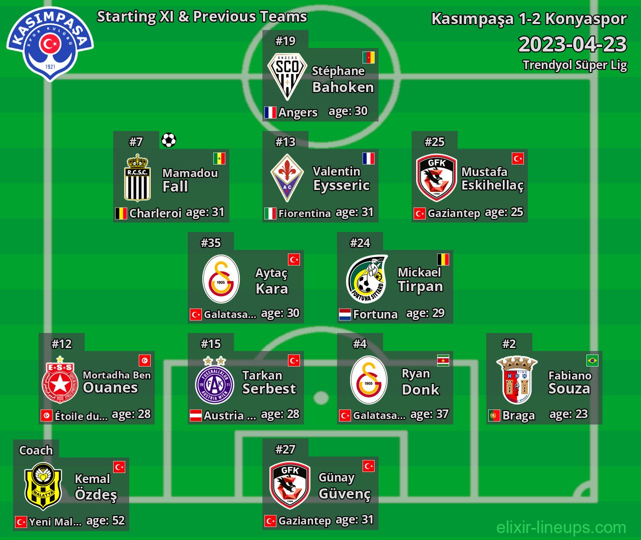 Kasımpaşa Starting XI & Previous Teams 2023-04-23