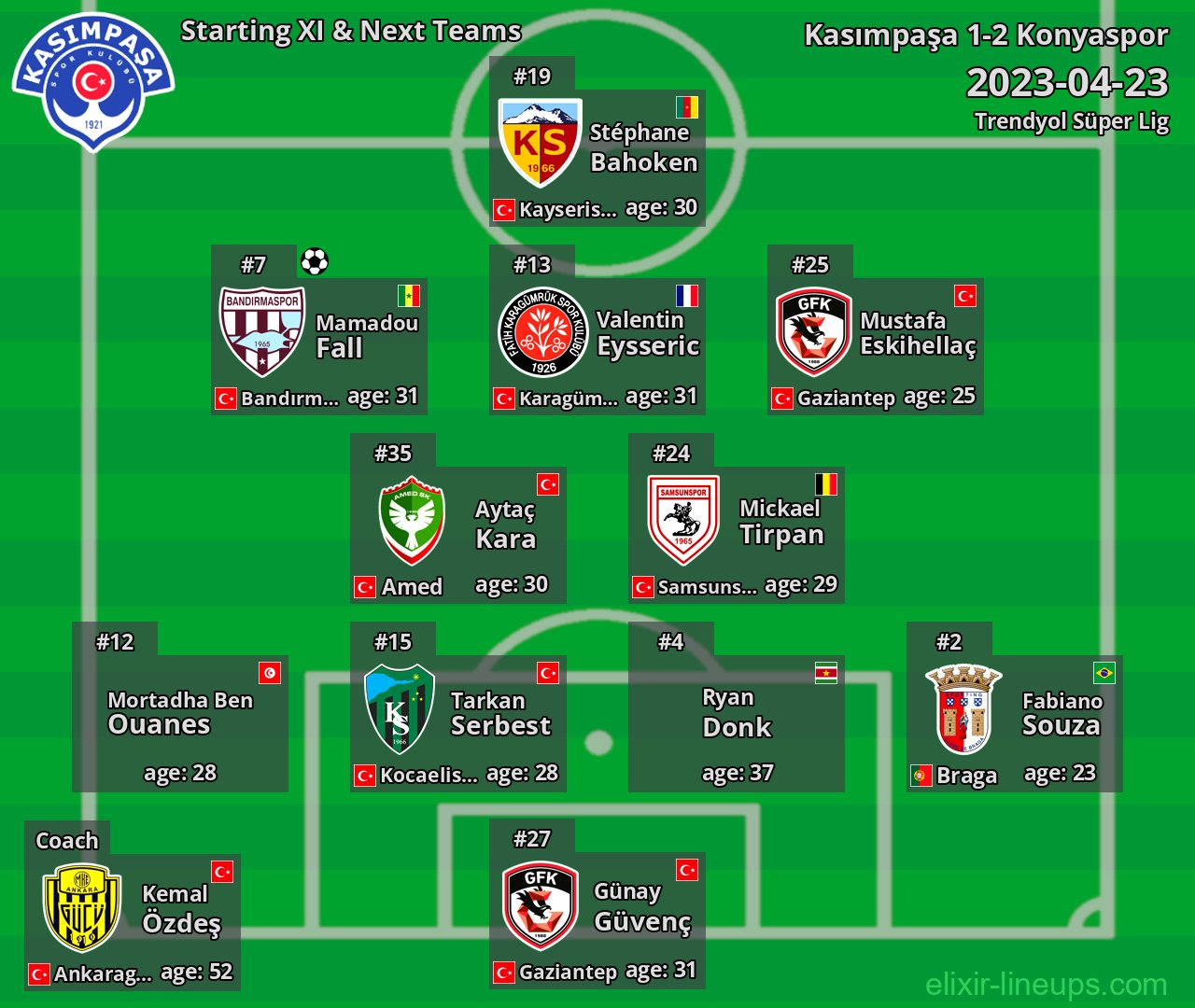 Kasımpaşa Starting XI & Next Teams 2023-04-23