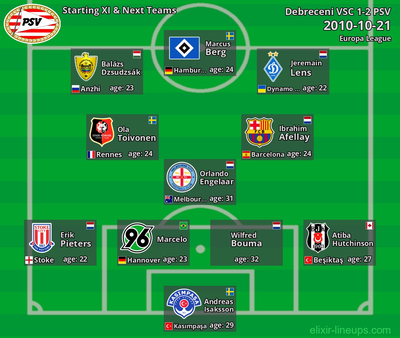 PSV Starting XI & Next Teams 2010-10-21