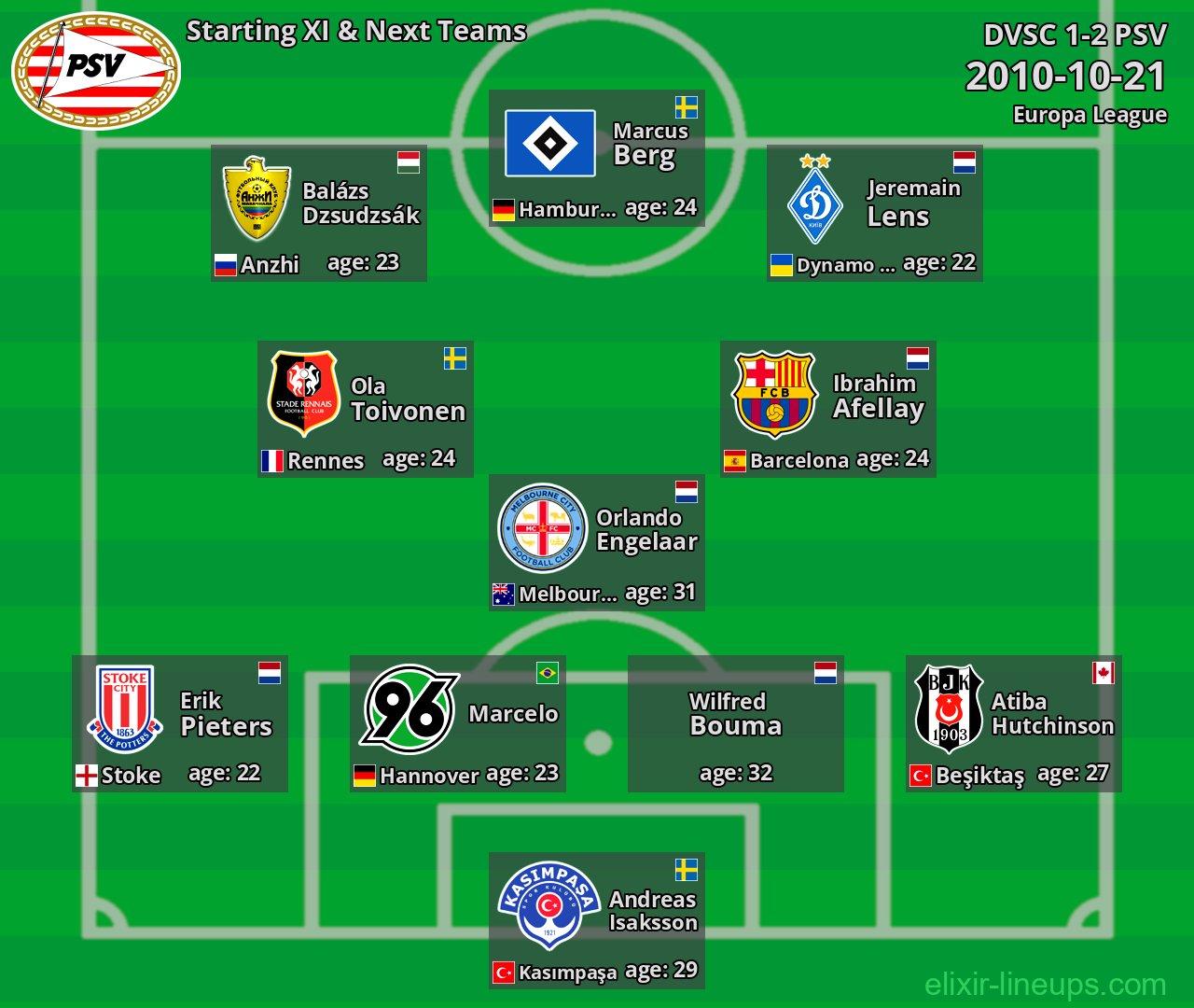 PSV Starting XI & Next Teams 2010-10-21