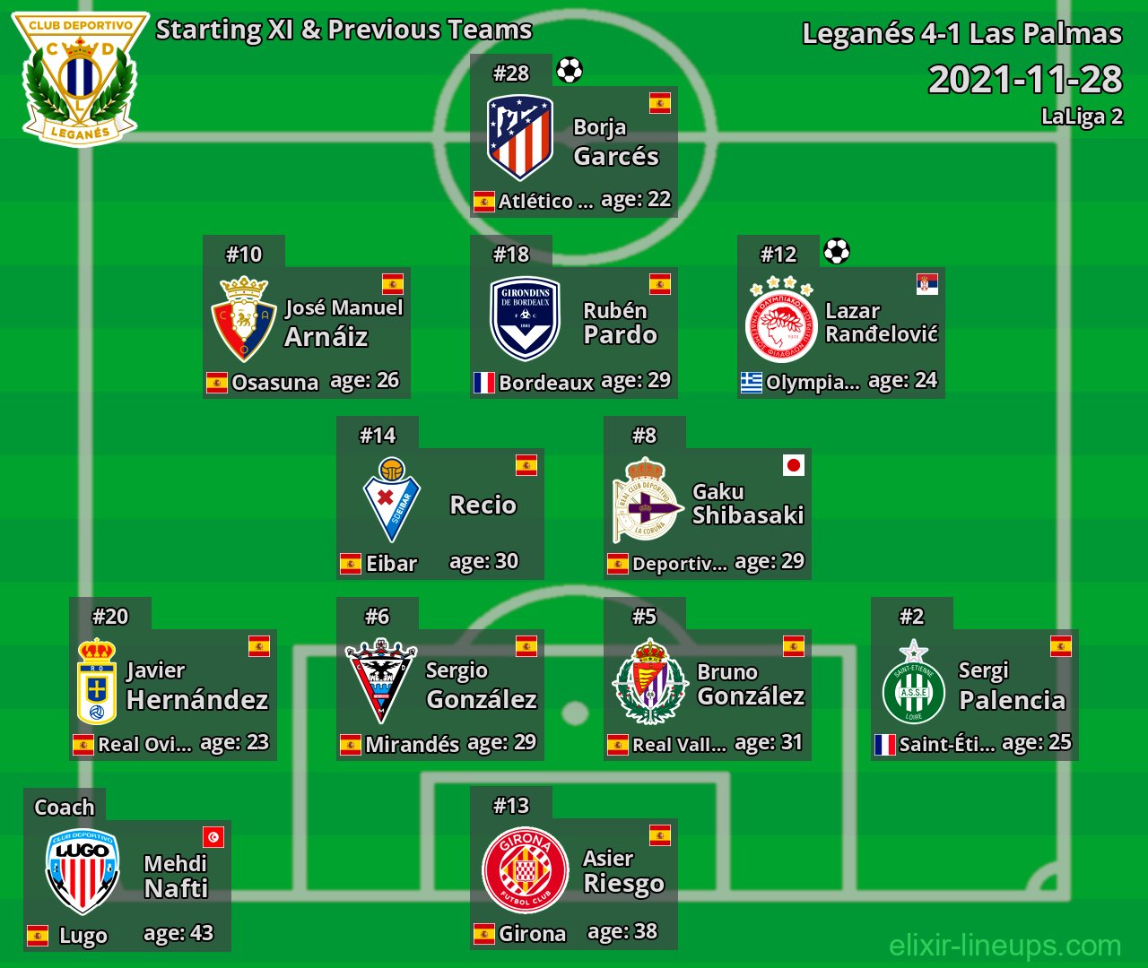 Leganés Starting XI & Previous Teams 2021-11-28
