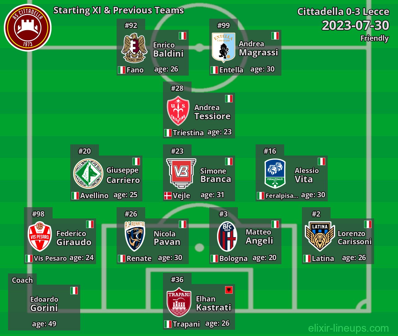 Cittadella Starting XI & Previous Teams 2023-07-30