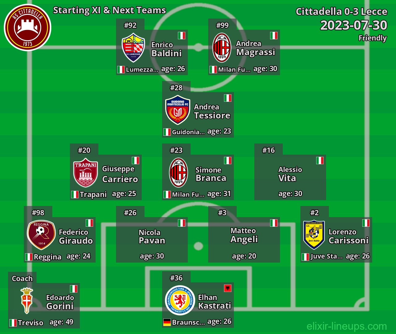 Cittadella Starting XI & Next Teams 2023-07-30
