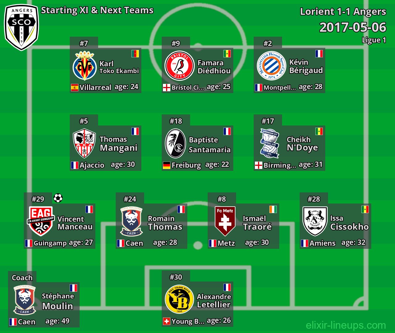 Angers Starting XI & Next Teams 2017-05-06