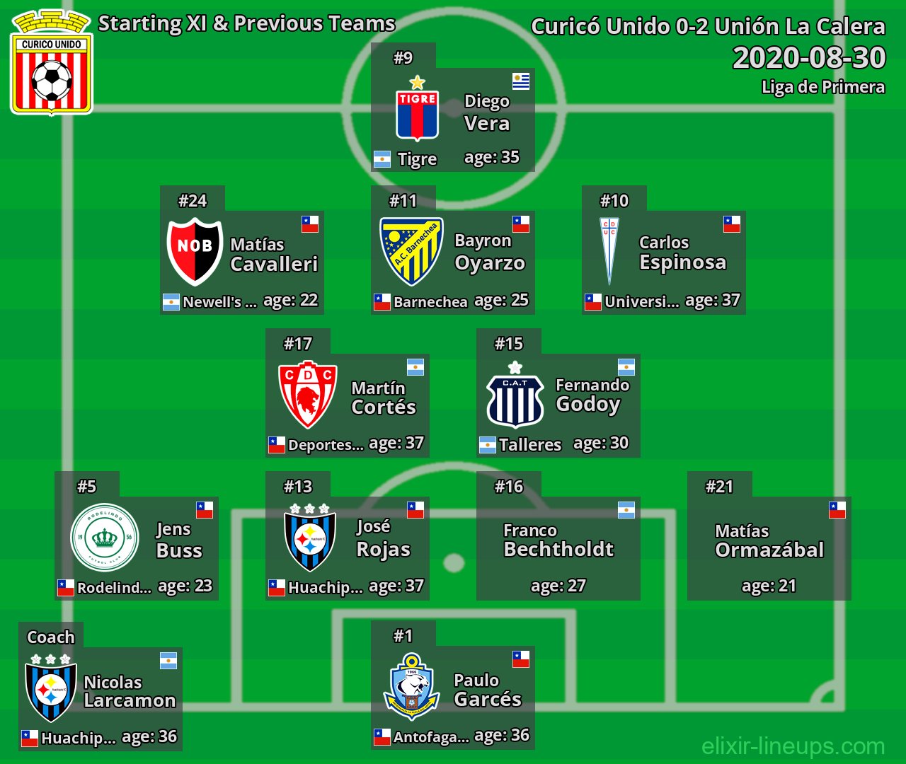 Curicó Unido Starting XI & Previous Teams 2020-08-30