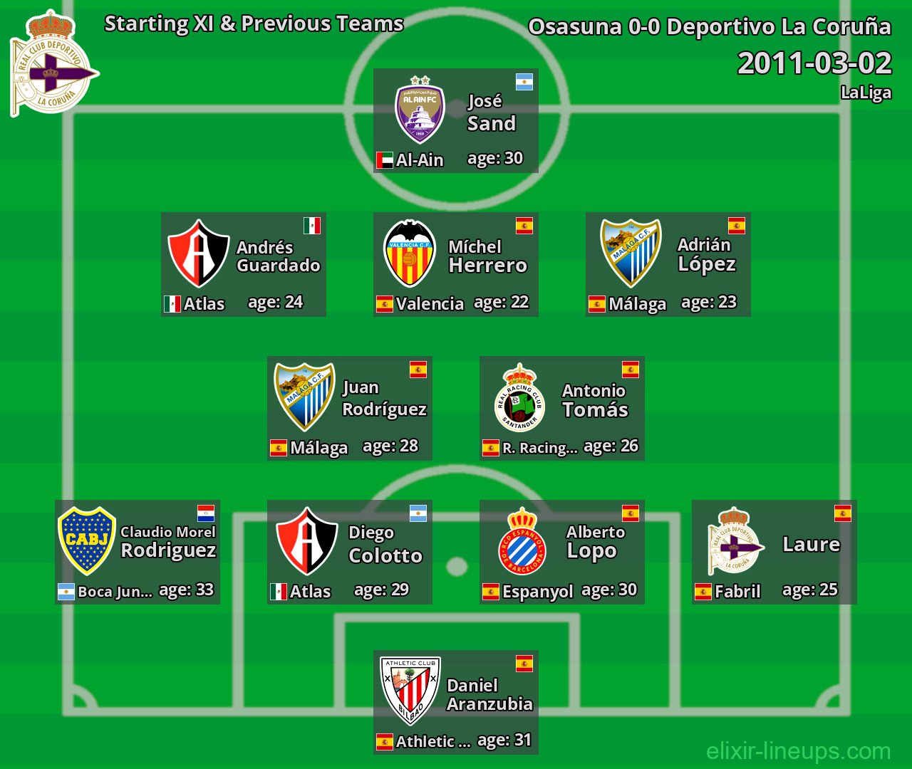 Deportivo La Coruña Starting XI & Previous Teams 2011-03-02