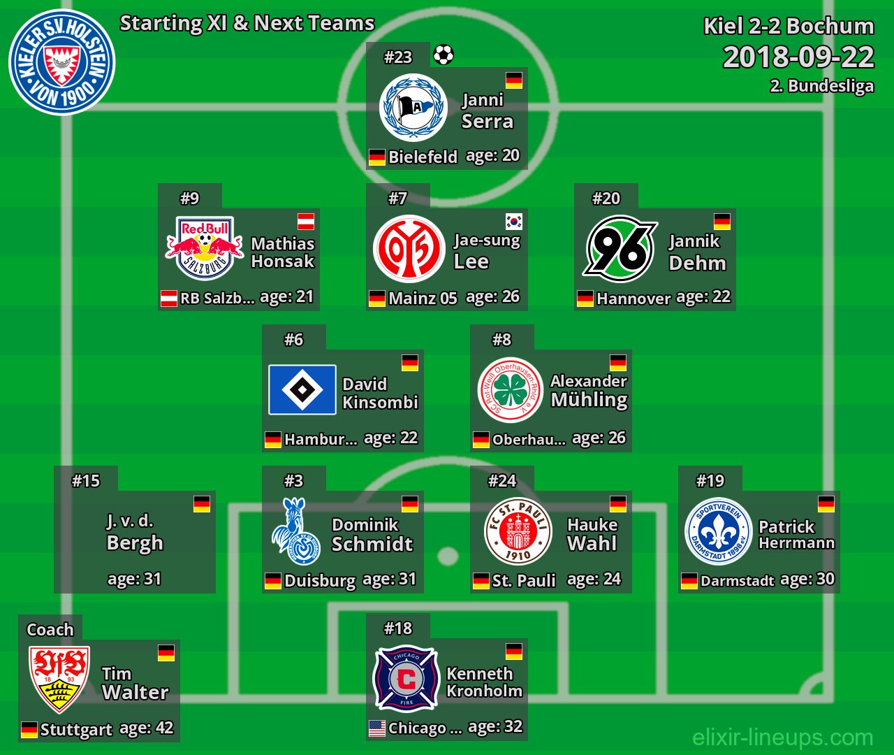 Kiel Starting XI & Next Teams 2018-09-22