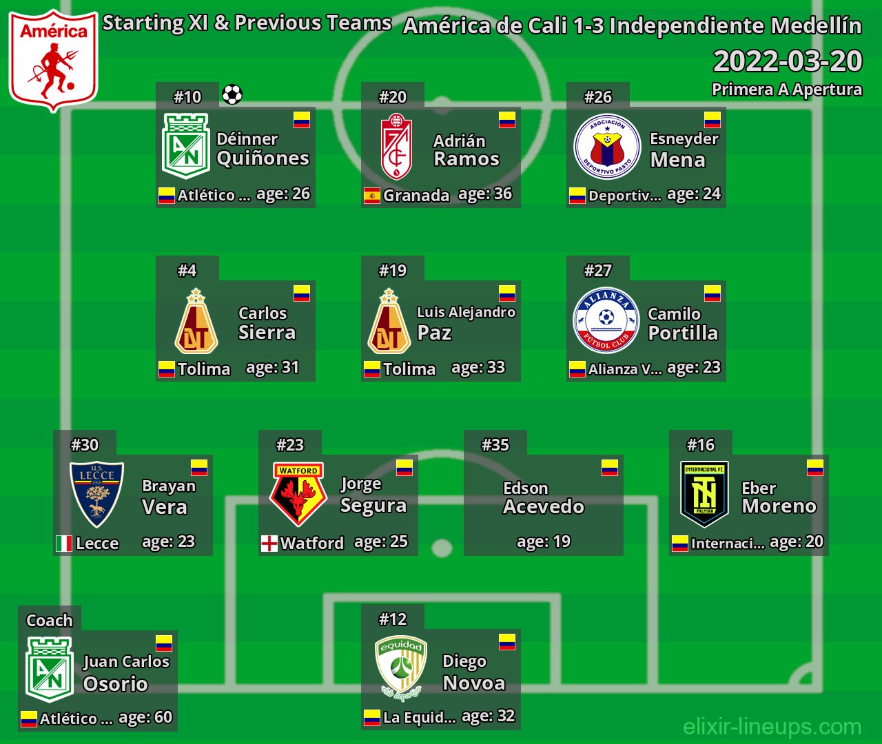 América de Cali Starting XI & Previous Teams 2022-03-20