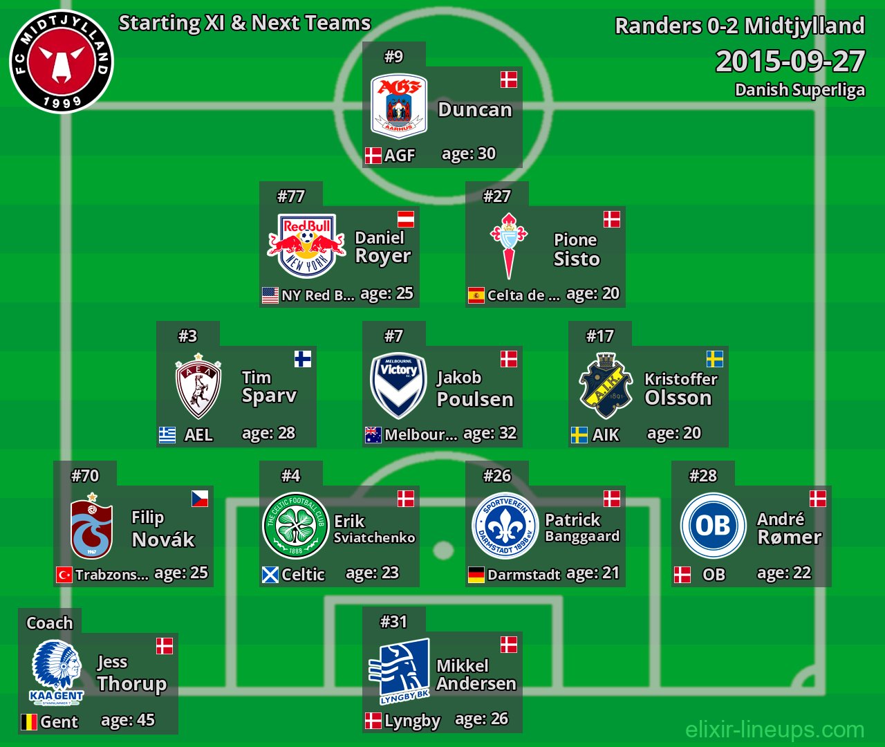Midtjylland Starting XI & Next Teams 2015-09-27