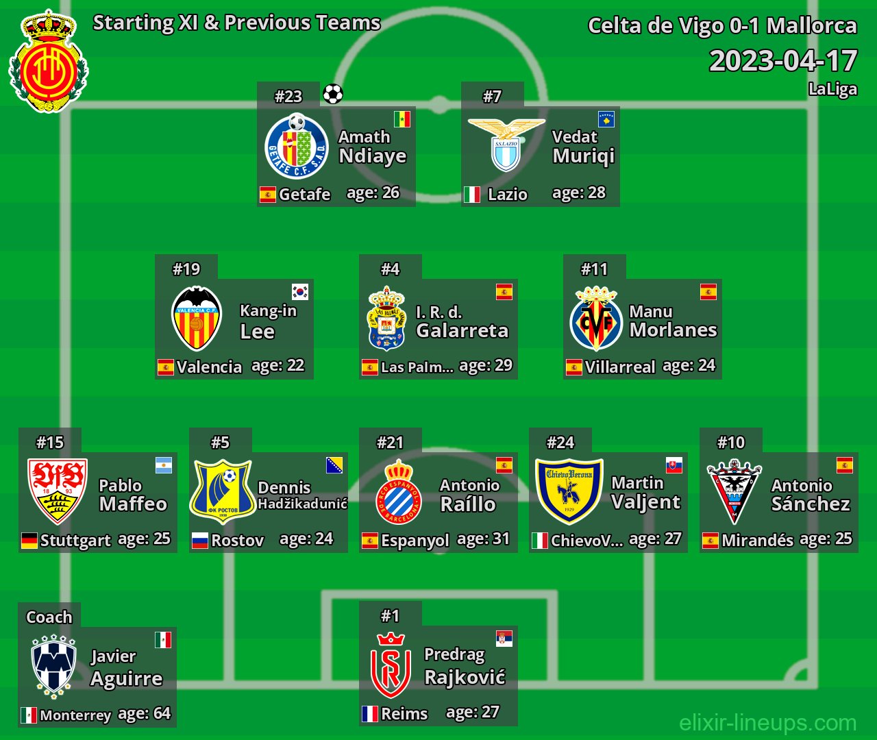 Mallorca Starting XI & Previous Teams 2023-04-17