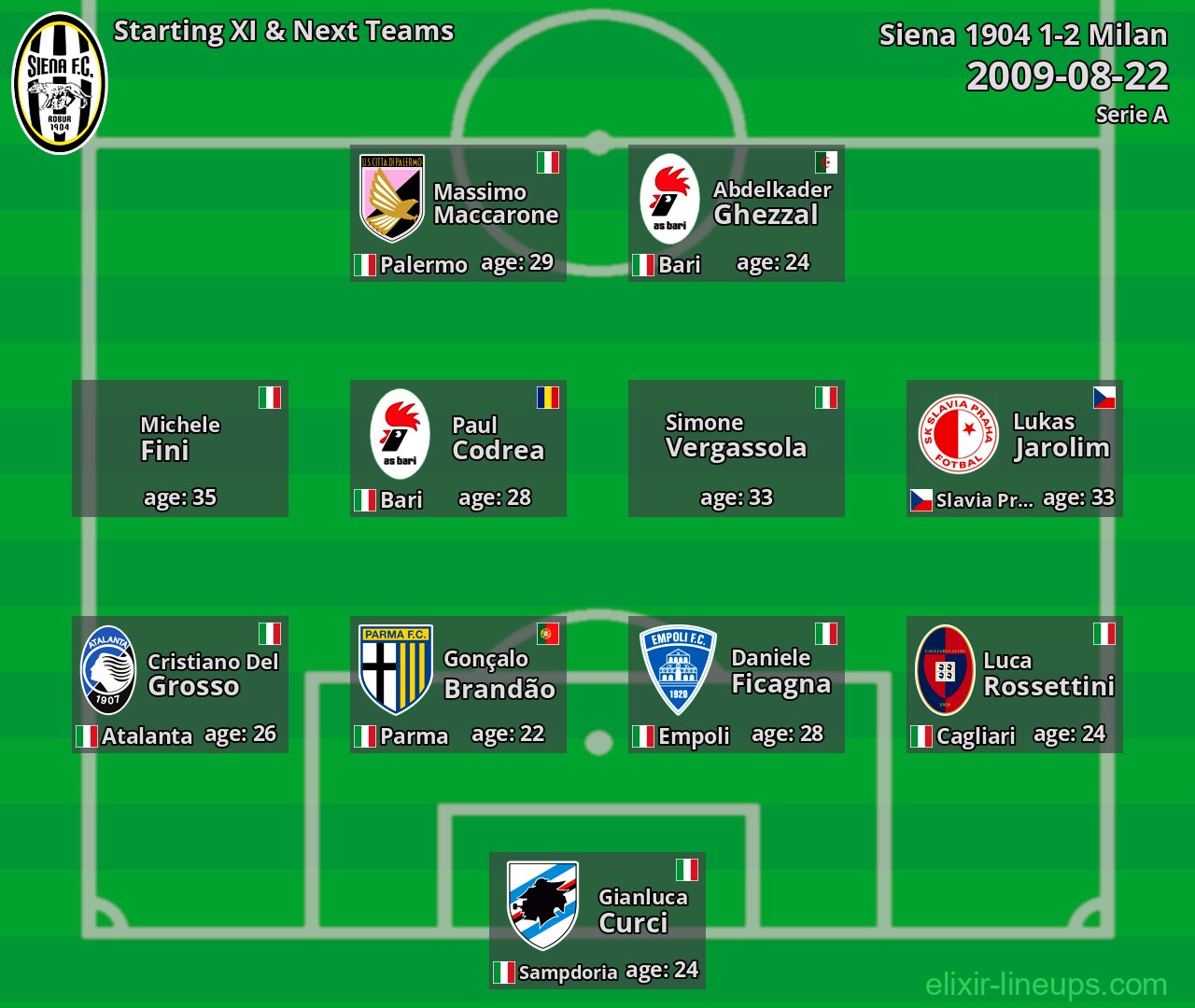 Siena 1904 Starting XI & Next Teams 2009-08-22
