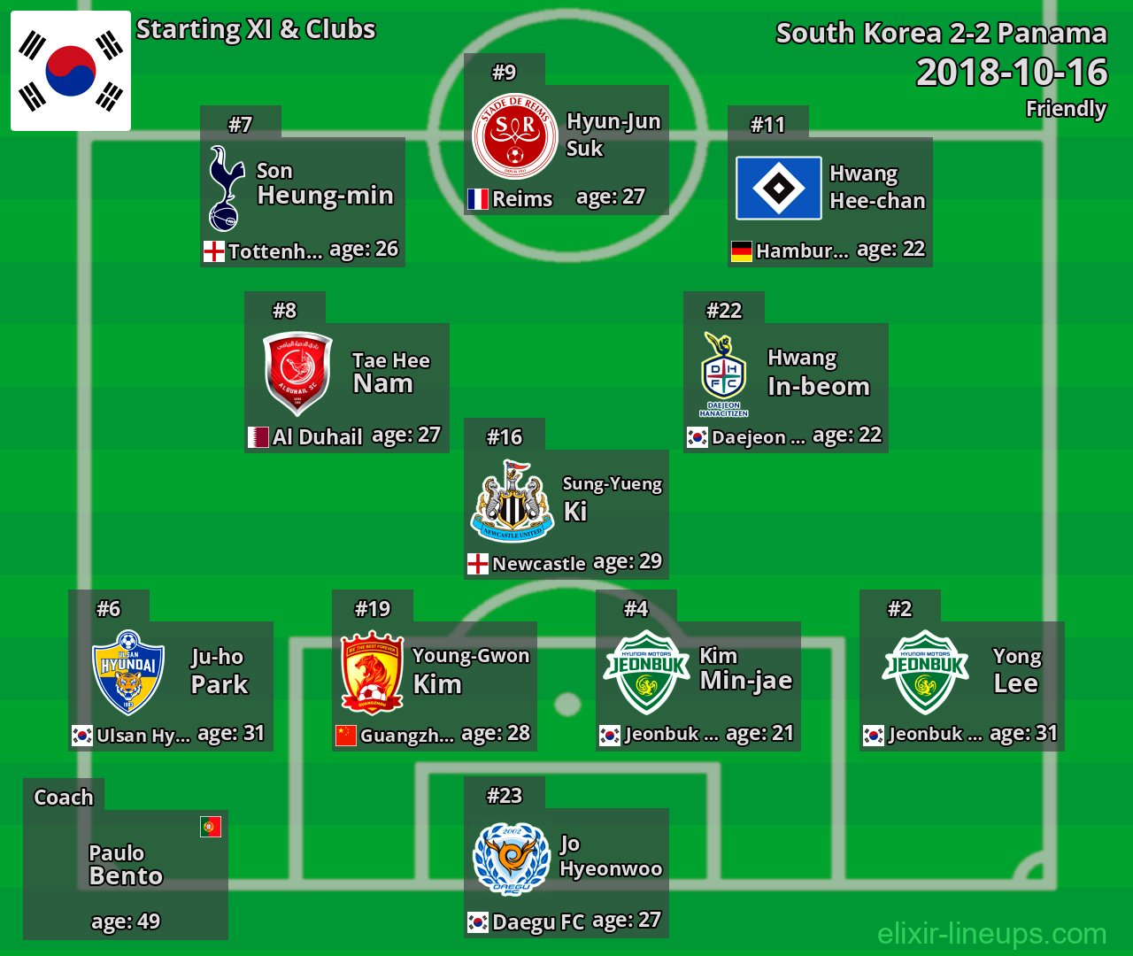 South Korea Starting XI 2018-10-16