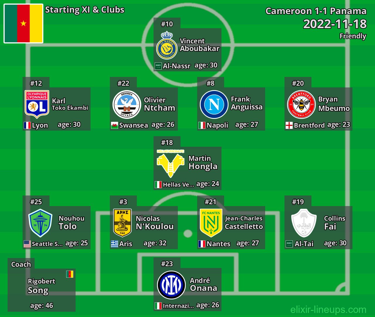Cameroon Starting XI 2022-11-18