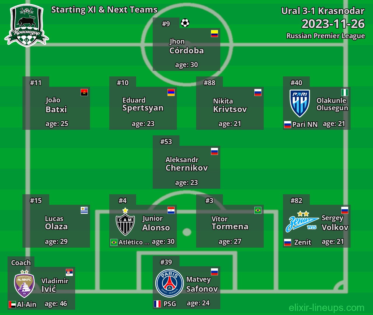 Krasnodar Starting XI & Next Teams 2023-11-26