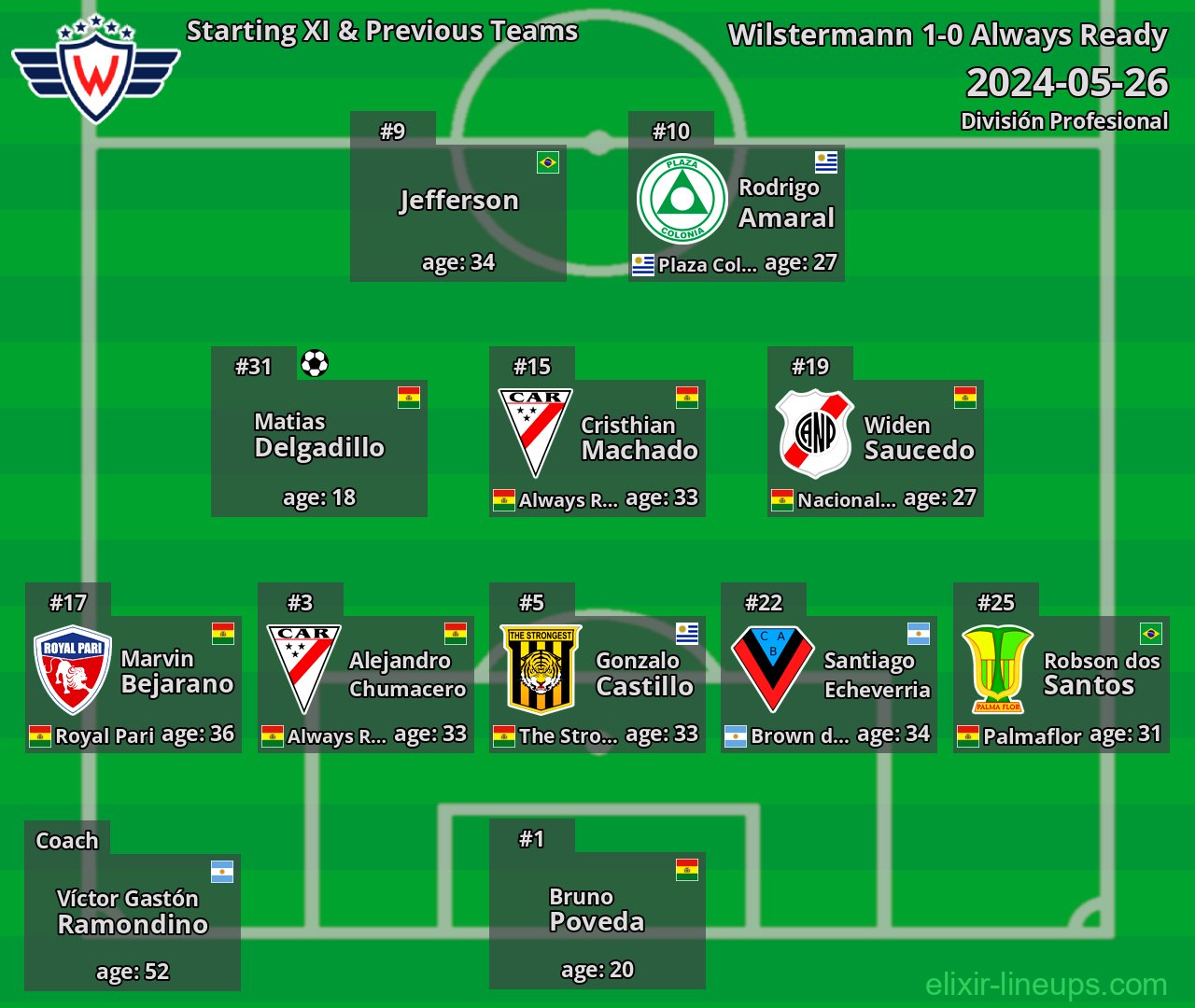 Wilstermann Starting XI & Previous Teams 2024-05-26