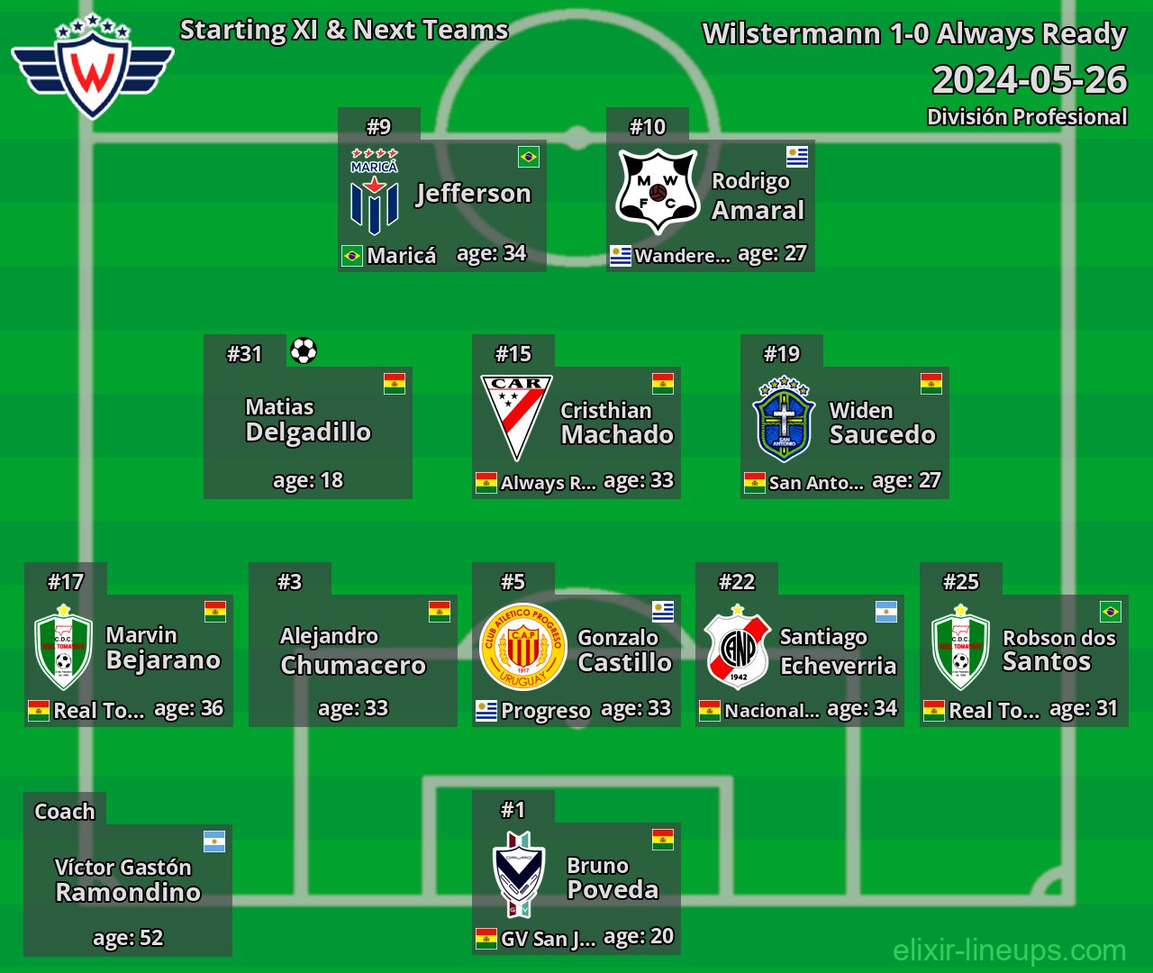 Wilstermann Starting XI & Next Teams 2024-05-26