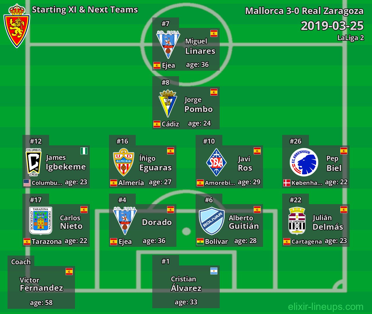 Real Zaragoza Starting XI & Next Teams 2019-03-25