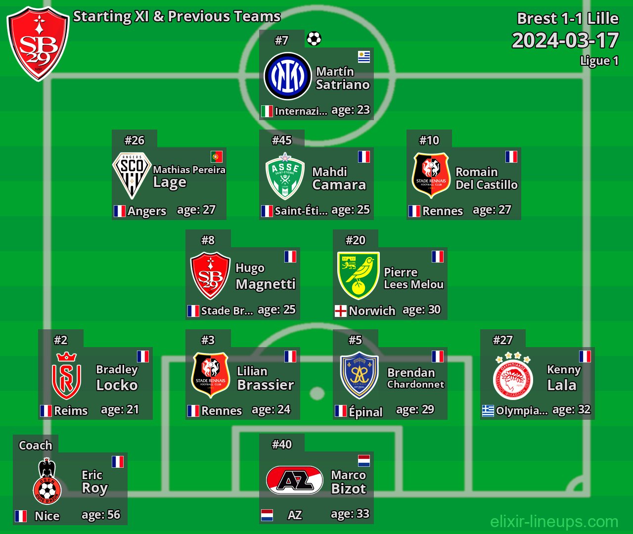 Brest Starting XI & Previous Teams 2024-03-17