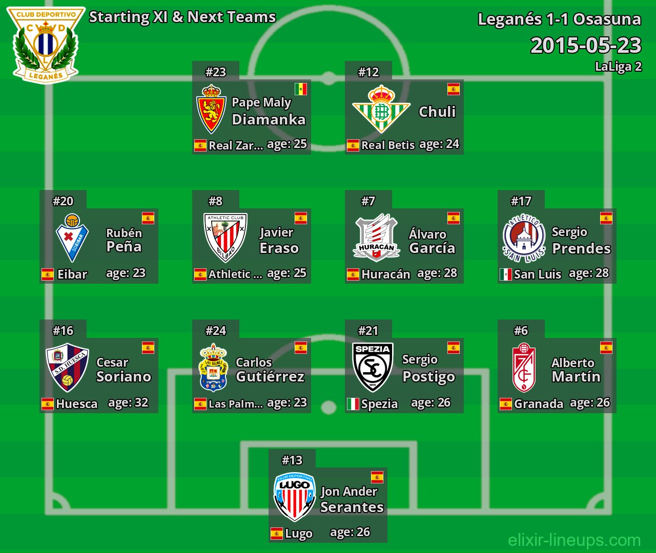 Leganés Starting XI & Next Teams 2015-05-23